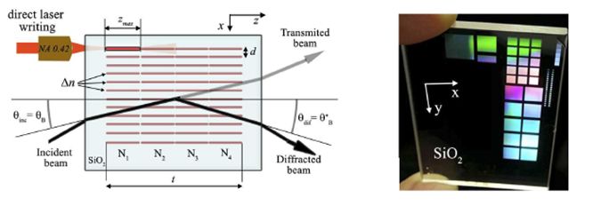 High 90% efficiency Bragg gratings formed in fused silica by femtosecond Gauss-Bessel laser beams