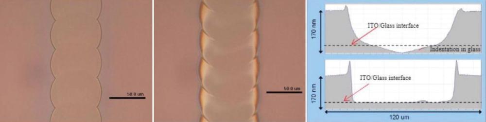 High-power, nanosecond-pulse Q-switch laser technology with Flattop beam-shaping technique for efficient industrial laser processing